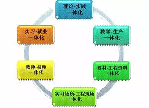 智能控制技術(shù)與信息系統(tǒng)運(yùn)行維護(hù)服務(wù) 深度融合與協(xié)同發(fā)展