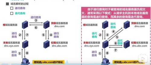計算機(jī)網(wǎng)際協(xié)議（IP）層重要知識點(diǎn)與信息系統(tǒng)運(yùn)行維護(hù)服務(wù)關(guān)聯(lián)總結(jié)
